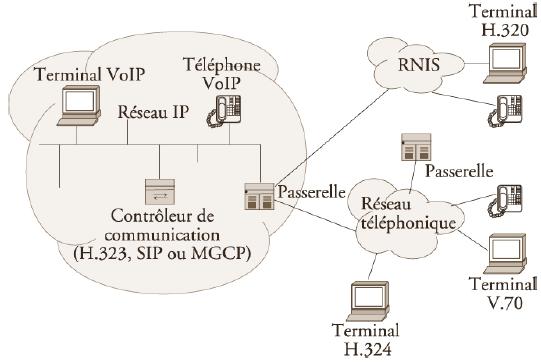 Qu'est-ce que la téléphonie IP et la VoIP ? Et comment lae comprendre